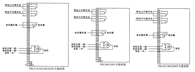 PSL直行程執行機構開關動作模式電氣接線圖 PSL直行程執行機構開關動作模式電氣接線圖