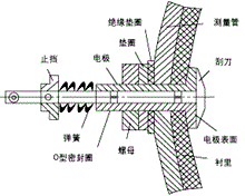 電磁流量計(jì)刮刀式電極 電磁流量計(jì)刮刀式電極