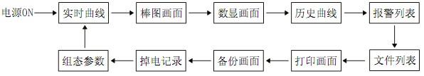 彩色無(wú)紙記錄儀畫面切換 彩色無(wú)紙記錄儀畫面切換
