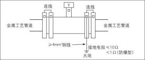 電磁流量計安裝在金屬管道上的接地方法 電磁流量計安裝在金屬管道上的接地方法