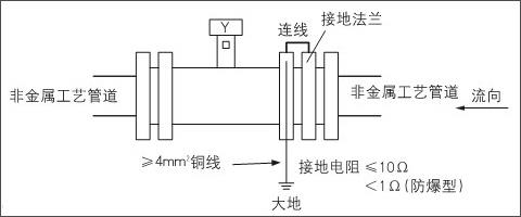 電磁流量計安裝在非金屬管道上的接地方法 電磁流量計安裝在非金屬管道上的接地方法