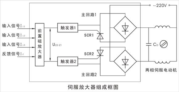 伺服放大器組成框圖 伺服放大器組成框圖