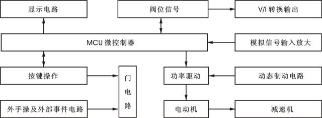 智能電動(dòng)執(zhí)行機(jī)構(gòu)工作原理圖 智能電動(dòng)執(zhí)行機(jī)構(gòu)工作原理圖