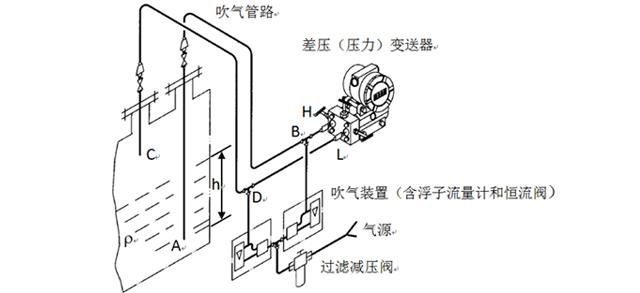 吹氣式液位計 吹氣式液位計