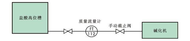 質量流量計安裝示意圖 質量流量計安裝示意圖