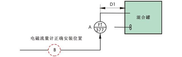 電磁流量計FT-377安裝示意圖 電磁流量計FT-377安裝示意圖
