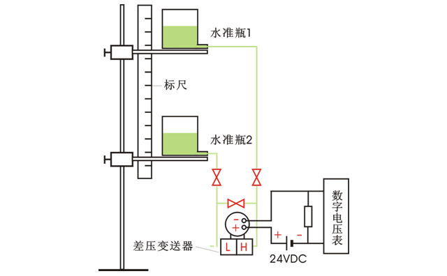 差壓變送器模擬校驗裝置及接線圖 差壓變送器模擬校驗裝置及接線圖