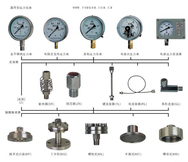 壓力表 壓力表