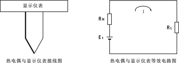 熱電偶與顯示儀表等效電路圖 熱電偶與顯示儀表等效電路圖