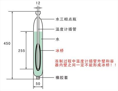 水三相點(diǎn)內(nèi)形成冰橋 水三相點(diǎn)內(nèi)形成冰橋