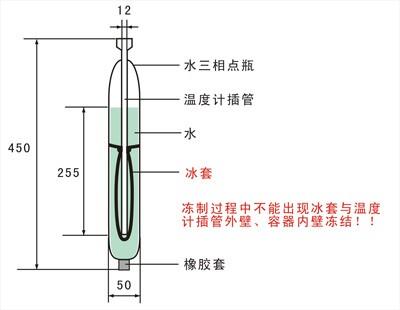 凍制過程中水三相點(diǎn)瓶插管和外壁不能凍結(jié) 凍制過程中水三相點(diǎn)瓶插管和外壁不能凍結(jié)