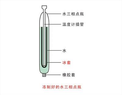 凍制好的水三相點(diǎn)瓶 凍制好的水三相點(diǎn)瓶