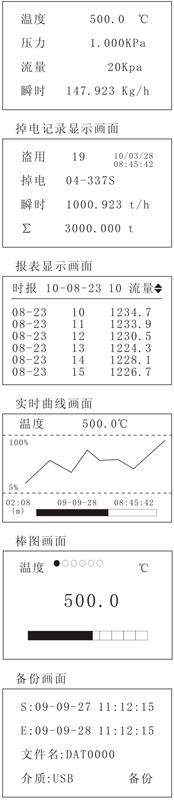 貿(mào)易結(jié)算流量積算儀測量顯示一屏畫面 貿(mào)易結(jié)算流量積算儀測量顯示一屏畫面