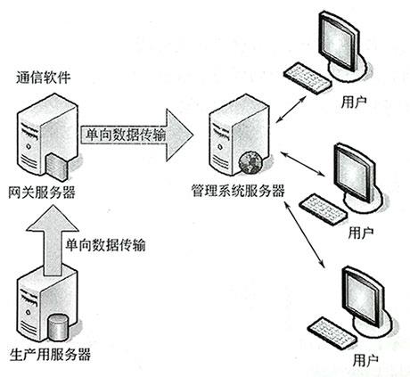 上位組態(tài)軟件的通信結(jié)構(gòu) 上位組態(tài)軟件的通信結(jié)構(gòu)