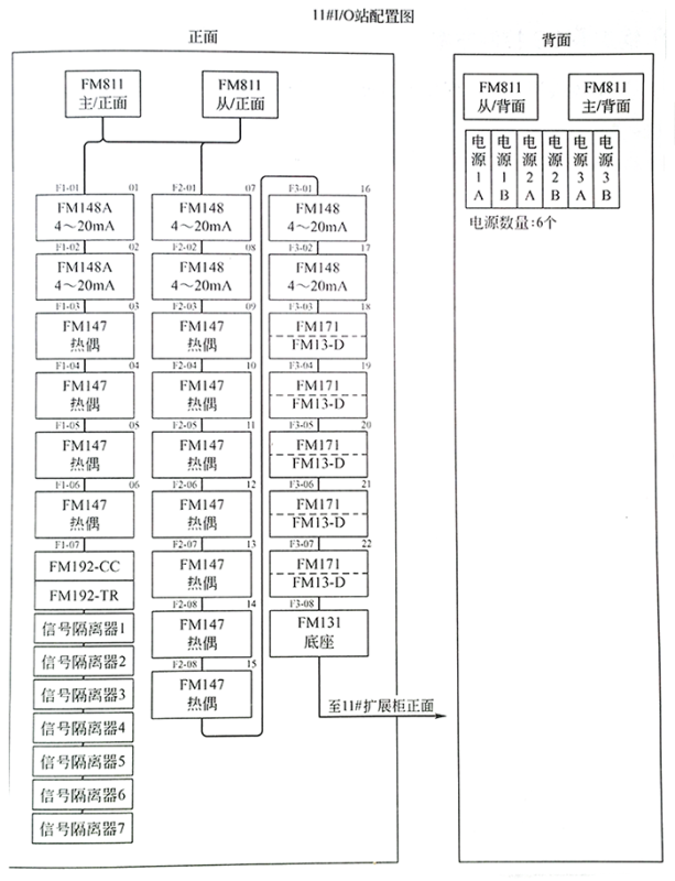 DCS系統模塊分布圖 DCS系統模塊分布圖