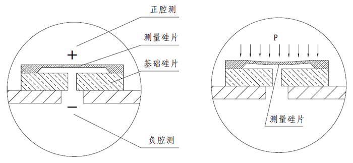 硅傳感器結構圖 硅傳感器結構圖