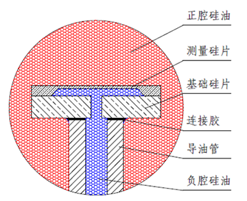 單晶硅硅片封裝示意圖 單晶硅硅片封裝示意圖