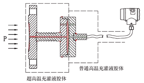 超高溫遠傳結構原理圖 超高溫遠傳結構原理圖