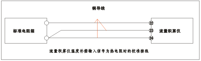 YR-GFK智能流量積算儀溫度補(bǔ)償輸入為熱電阻時的校準(zhǔn)接線 YR-GFK智能流量積算儀溫度補(bǔ)償輸入為熱電阻時的校準(zhǔn)接線