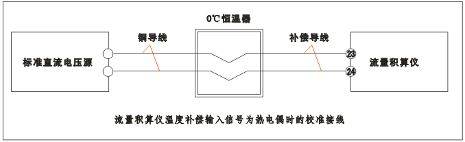 YR-GFK智能流量積算儀溫度補(bǔ)償輸入為熱電偶時的校準(zhǔn)接線 YR-GFK智能流量積算儀溫度補(bǔ)償輸入為熱電偶時的校準(zhǔn)接線