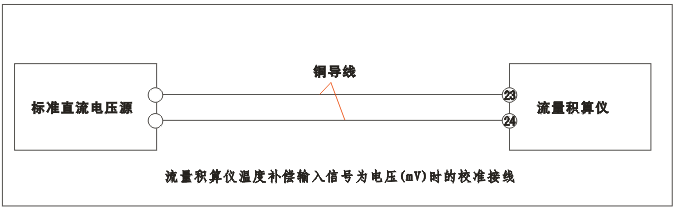 YR-GFK智能流量積算儀溫度補(bǔ)償輸入為電壓(mV)時的校準(zhǔn)接線 YR-GFK智能流量積算儀溫度補(bǔ)償輸入為電壓(mV)時的校準(zhǔn)接線