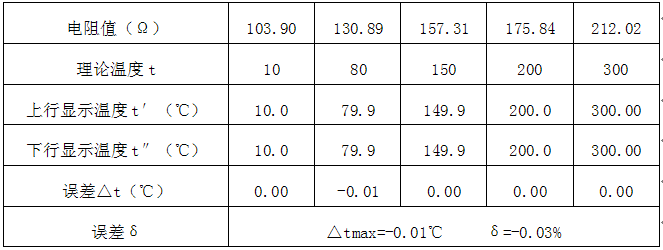 溫度補(bǔ)償輸入為Pt100鉑電阻 (測量范圍0-320℃)的校準(zhǔn)數(shù)據(jù) 溫度補(bǔ)償輸入為Pt100鉑電阻 (測量范圍0-320℃)的校準(zhǔn)數(shù)據(jù)