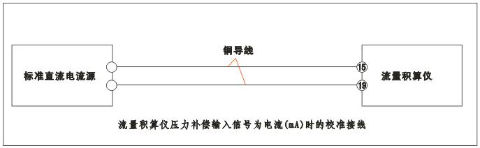 YR-GFK智能流量積算儀壓力補(bǔ)償輸入為電流(mA)時的校準(zhǔn)接線 YR-GFK智能流量積算儀壓力補(bǔ)償輸入為電流(mA)時的校準(zhǔn)接線