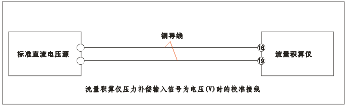 YR-GFK智能流量積算儀壓力補(bǔ)償輸入為電壓(V)時的校準(zhǔn)接線 YR-GFK智能流量積算儀壓力補(bǔ)償輸入為電壓(V)時的校準(zhǔn)接線