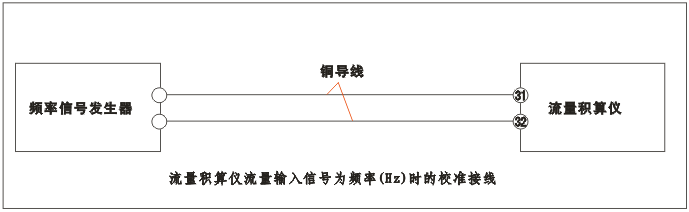 YR-GFK智能流量積算儀流量輸入為頻率(Hz)時的校準(zhǔn)接線 YR-GFK智能流量積算儀流量輸入為頻率(Hz)時的校準(zhǔn)接線