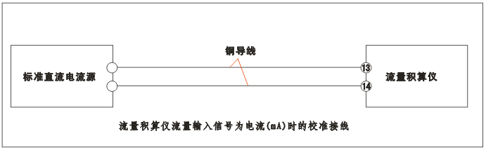 YR-GFK智能流量積算儀流量輸入為電流(mA)時的校準(zhǔn)接線 YR-GFK智能流量積算儀流量輸入為電流(mA)時的校準(zhǔn)接線