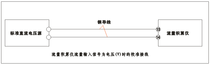YR-GFK智能流量積算儀流量輸入為電壓(V)時的校準(zhǔn)接線 YR-GFK智能流量積算儀流量輸入為電壓(V)時的校準(zhǔn)接線