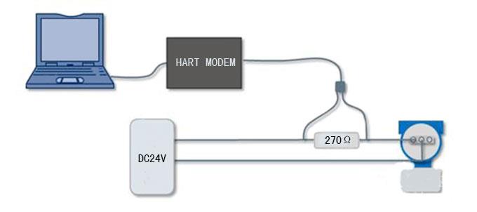 HART MODEM連線示意圖-http://m.wxmqjy.com/product/1192.html HART MODEM連線示意圖-http://m.wxmqjy.com/product/1192.html