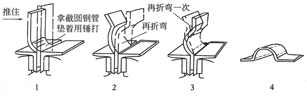 U形鐵皮的折彎方法 U形鐵皮的折彎方法