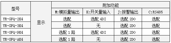 三相無功功率表功能一覽表-http://m.wxmqjy.com/product/1260.html
