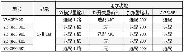 功率因素表功能一覽表-http://m.wxmqjy.com/product/1261.html