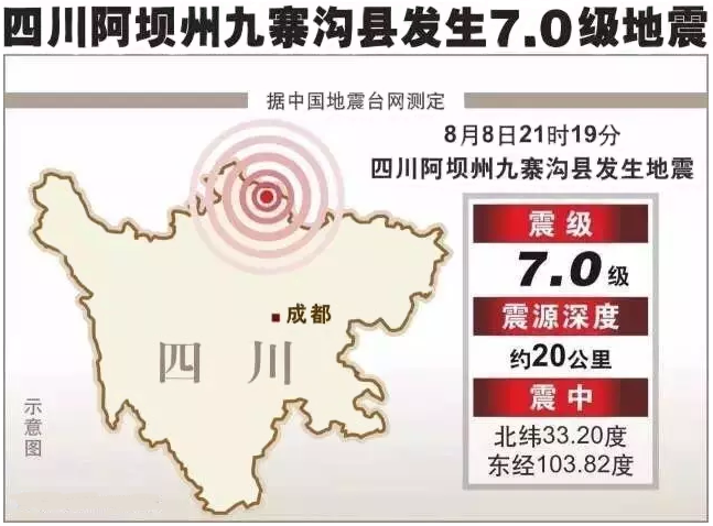 九寨溝縣發生7.0級地震 九寨溝縣發生7.0級地震