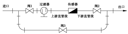 P51530流量傳感器過濾器安裝示意圖 P51530流量傳感器過濾器安裝示意圖
