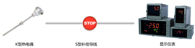 熱電偶與補償導(dǎo)線不匹配