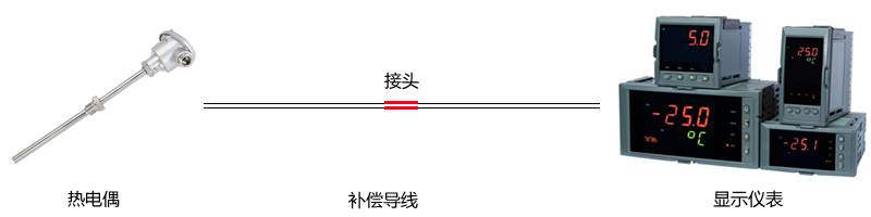 熱電偶補償導(dǎo)線接頭 熱電偶補償導(dǎo)線接頭