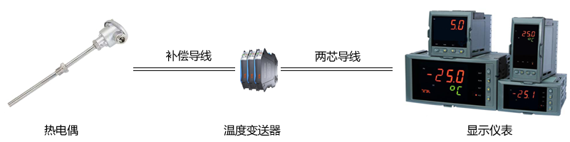 連接熱電偶和導(dǎo)軌式溫度變送器必須使用補償導(dǎo)線 連接熱電偶和導(dǎo)軌式溫度變送器必須使用補償導(dǎo)線