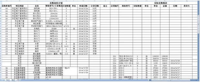 超級表格做儀表臺賬 超級表格做儀表臺賬