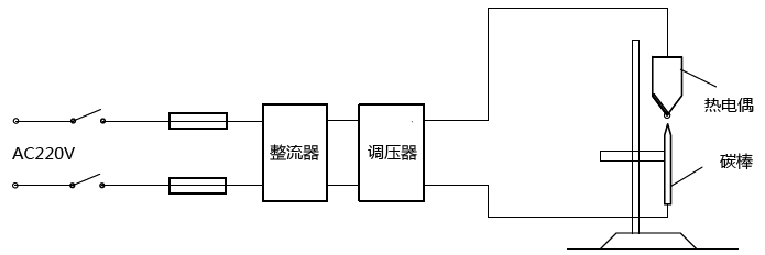 貴金屬熱電偶直流電弧焊裝置示意圖 貴金屬熱電偶直流電弧焊裝置示意圖