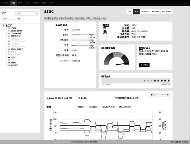 ValveAware的閥門健康指數VHI以及儀表板Dashboard截圖 ValveAware的閥門健康指數VHI以及儀表板Dashboard截圖