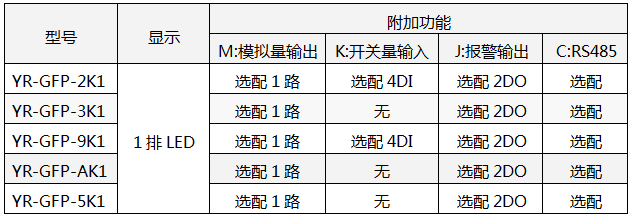 單相有功功率表型號(hào)、功能一覽表