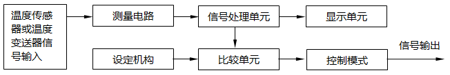 溫度顯示儀表原理框圖 溫度顯示儀表原理框圖