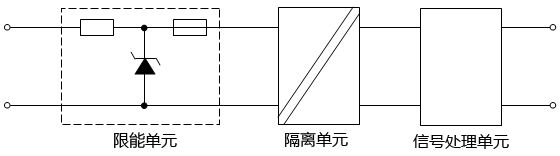 隔離式安全柵功能結構示意圖 隔離式安全柵功能結構示意圖