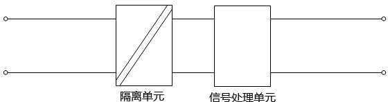 信號隔離器功能結構示意圖 信號隔離器功能結構示意圖