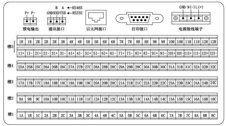 觸摸式無(wú)紙記錄儀接線端子示意圖