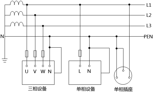 TN-C接低系統 TN-C接低系統