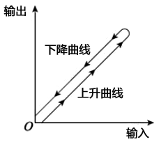 儀表死區效應分析 儀表死區效應分析